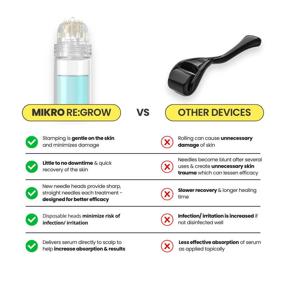 MIKRO Re:Grow