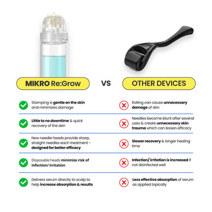 Mikro Re:Grow 30-Day Hair Regrowth System