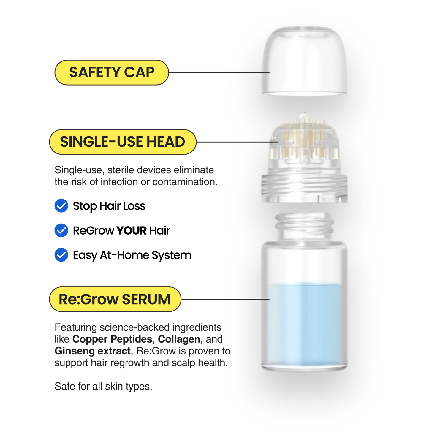 Mikro Re:Grow 30-Day Hair Regrowth System